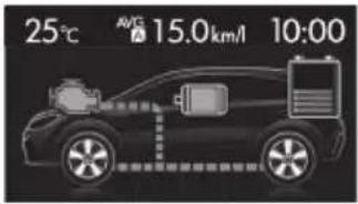 SUBARU XV Hybrid (2013) - ■画面表示について - 1
