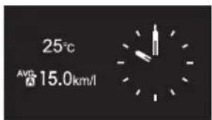 25°C AVG: 15.0km/l