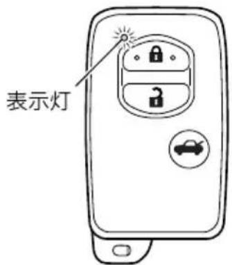 表示灯