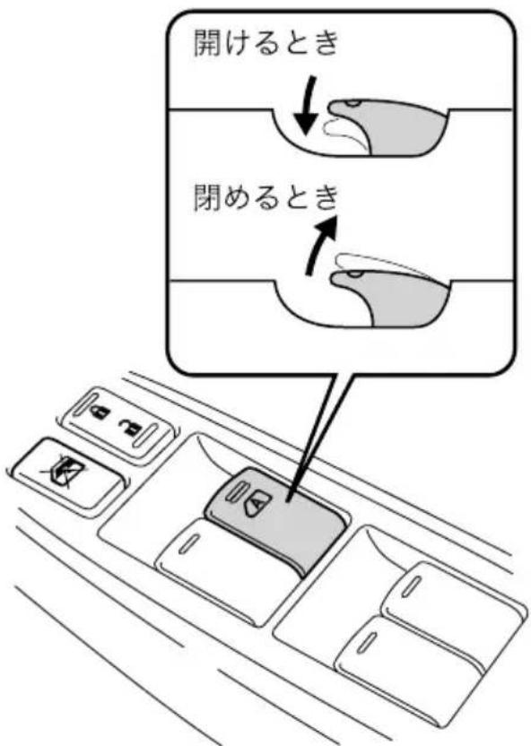 開けるとき 閉めるとき