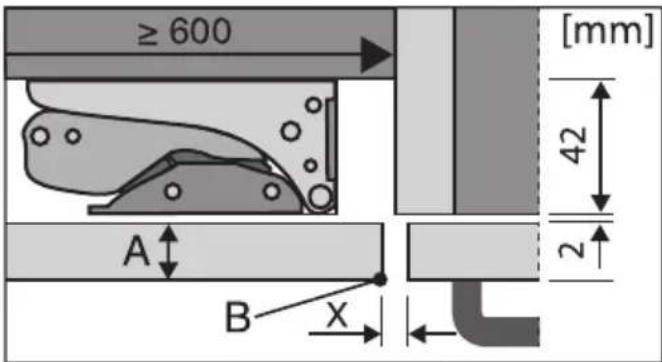 ≥ 600 [mm] 42 A B X 2