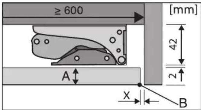≥ 600 [mm] 42 2 A X B