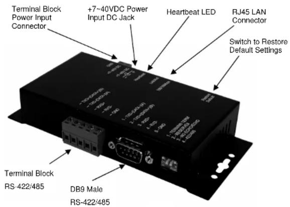 EXSYS EX-6051POEIS - Introduction - 1