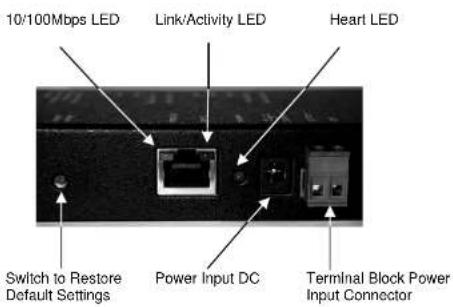 10/100Mbps LED Link/Activity LED Heart LED Switch to Restore Default Settings Power Input DC Terminal Block Power Input Connector