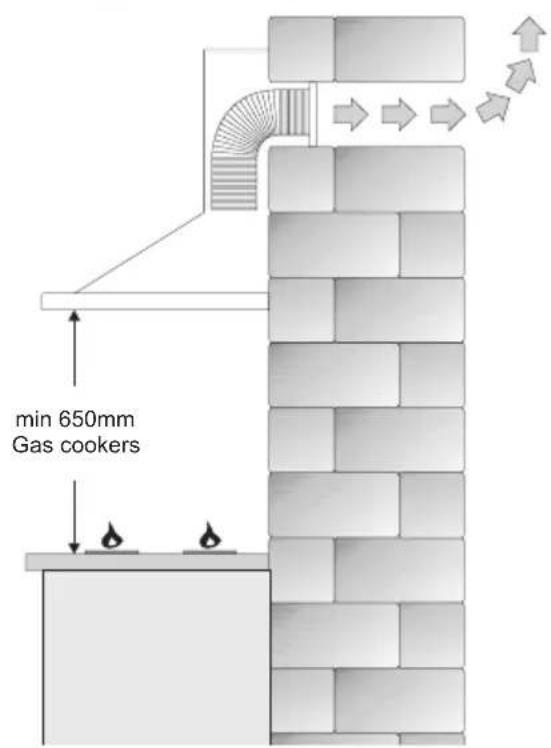 min 650mm Gas cookers