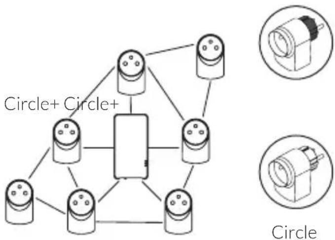 graph TD A["Circle"] --> B["Node"] C["Circle"] --> B D["Circle+"] --> B B --> E["Central Node"] style A fill:#f9f,stroke:#333 style C fill:#f9f,stroke:#333 style D fill:#f9f,stroke:#333 style E fill:#ccf,stroke:#333