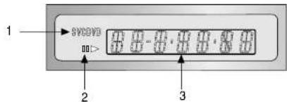 SYCVD 1 2 3