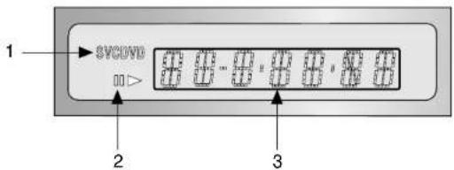 SVC020 00>