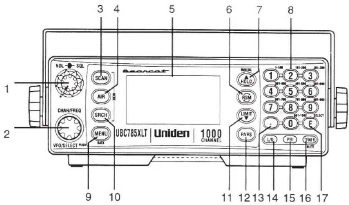 3 4 5 6 7 8 VOL SOL SCAN AIR SRICH MENU BACH CHAN/FREQ VFO/SELECT PUSH UBC785XLT | Uniden | 1000 CHANNEL MANUAL HOLD RSM LIMIT RVRS 1-100 101-200 201-300 1 2 3 201-500 401-500 301-600 201-700 701-800 301-900 7 8 9 201-1000 SELECT 0 E L/D PRI TRNFR MUTE 11 12 13 14 15 16 17