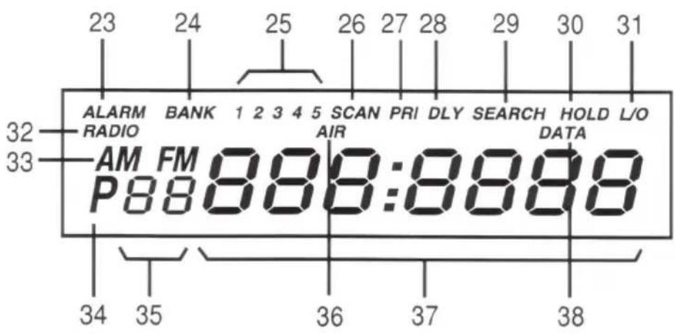 23 24 25 26 27 28 29 30 31 ALARM BANK 1 2 3 4 5 SCAN PRI DLY SEARCH HOLD L/O RADIO AIR DATA AM FM P8888:8888 32 33 34 35 36 37 38