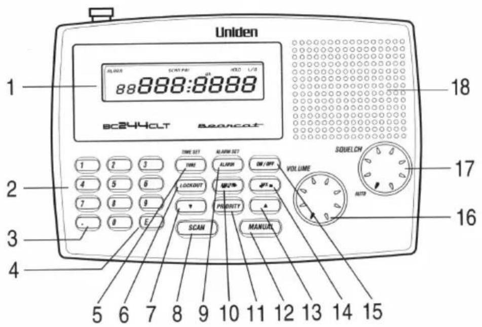 Uniden 1 88888:8888 BC244CLT Beancat 18 2 3 4 5 6 7 8 9 0 E TIME SET TIME LOCKOUT ALARM SET ALARM PRIORITY WH/OFF VOLUME SQUELCH AUTO 17 16 4 5 6 7 8 9 10 11 12 13 14 15