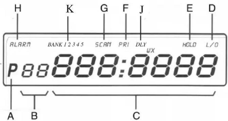 UNIDEN Bearcat UBC 244CLT - Display - 1