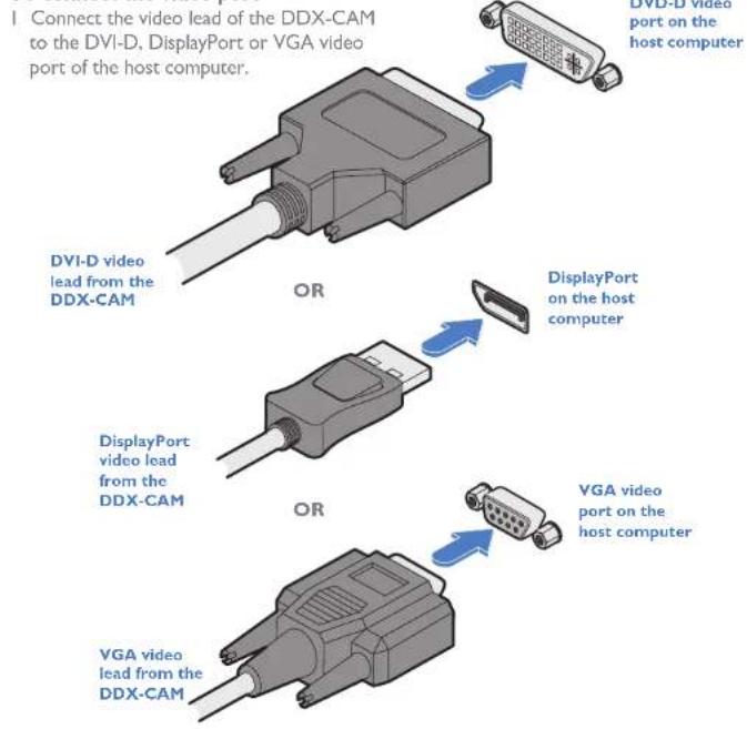 Connect the video lead of the DDX-CAM to the DVI-D, DisplayPort or VGA video port of the host computer. DVI-D video lead from the DDX-CAM OR DisplayPort on the host computer DisplayPort video lead from the DDX-CAM OR VGA video port on the host computer VGA video lead from the DDX-CAM