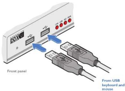 DDX UK USB MD PM8 Front panel From USB keyboard and mouse