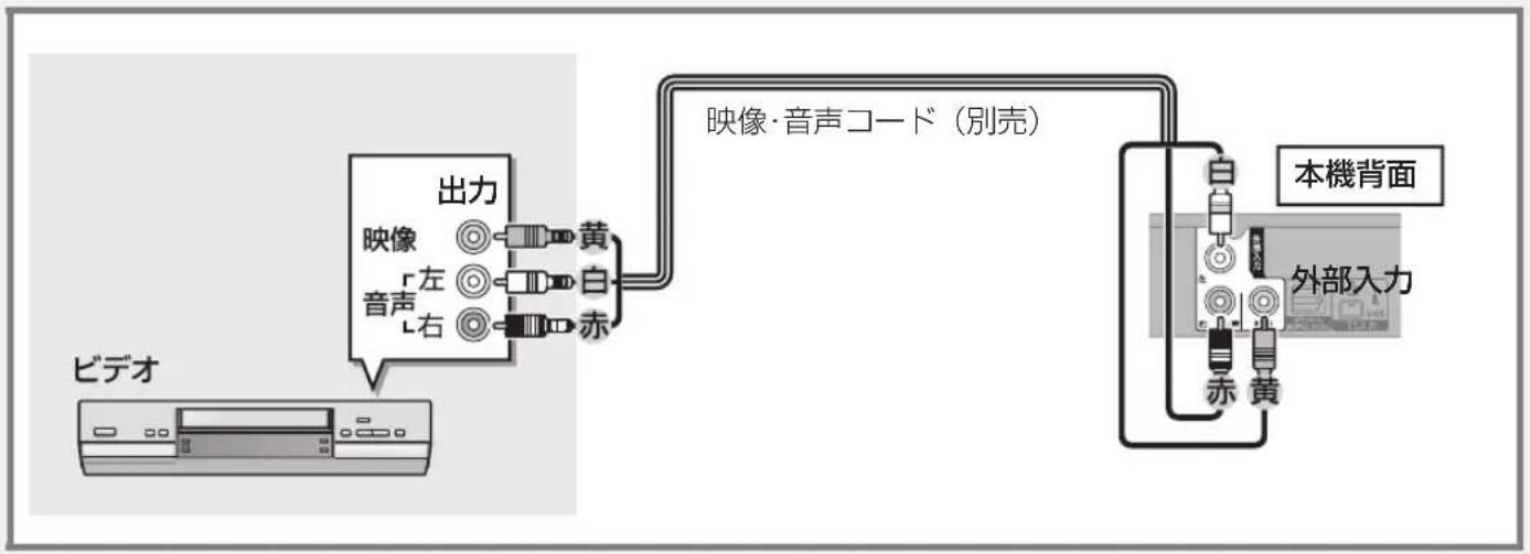 PANASONIC DMR-BRW1020 - 接続5 ビデオと接続する - 1