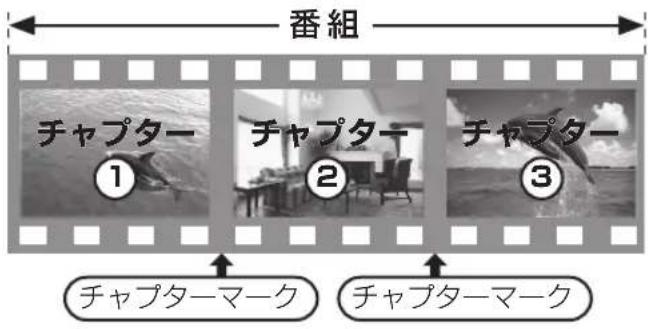 番組 チャプター ① チャプター ② チャプター ③ チャプターマーク チャプターマーク