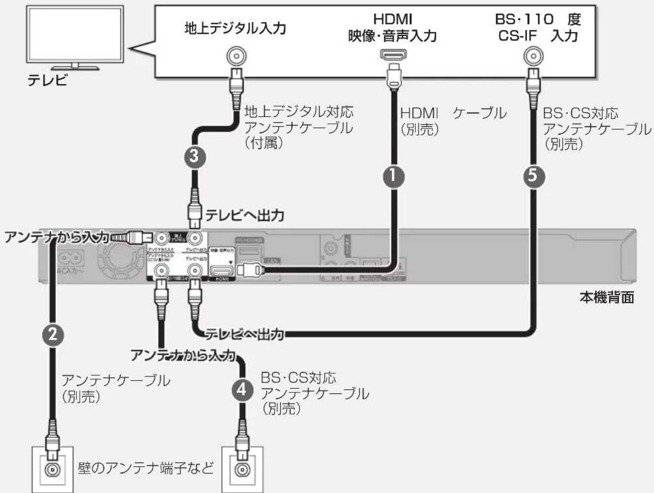 PANASONIC DMR-BRW1020 - アンテナ端子が別々の場合 - 3
