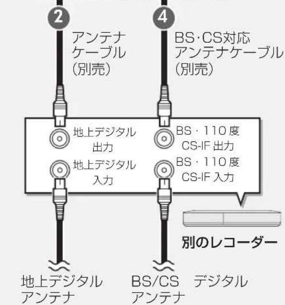2 アンテナ ケーブル (別売) 地上デジタル 出力 地上デジタル 入力 4 BS・CS対応 アンテナケーブル (別売) BS・110度 CS-IF 出力 BS・110度 CS-IF 入力 地上デジタル アンテナ BS/CS アンテナ デジタル 別のレコーダー
