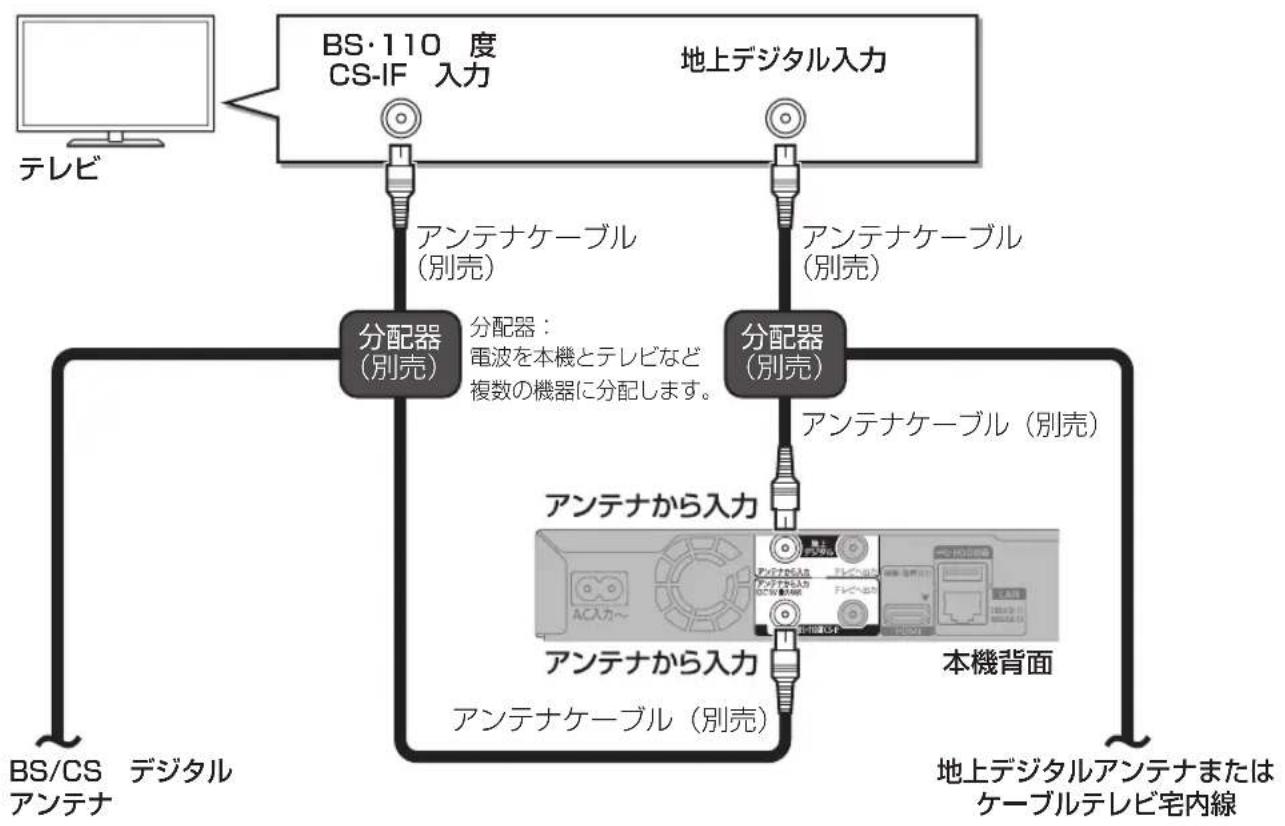 PANASONIC DMR-BRW1020 - 本機が「節電待機」時にテレビを視聴する場合 - 1
