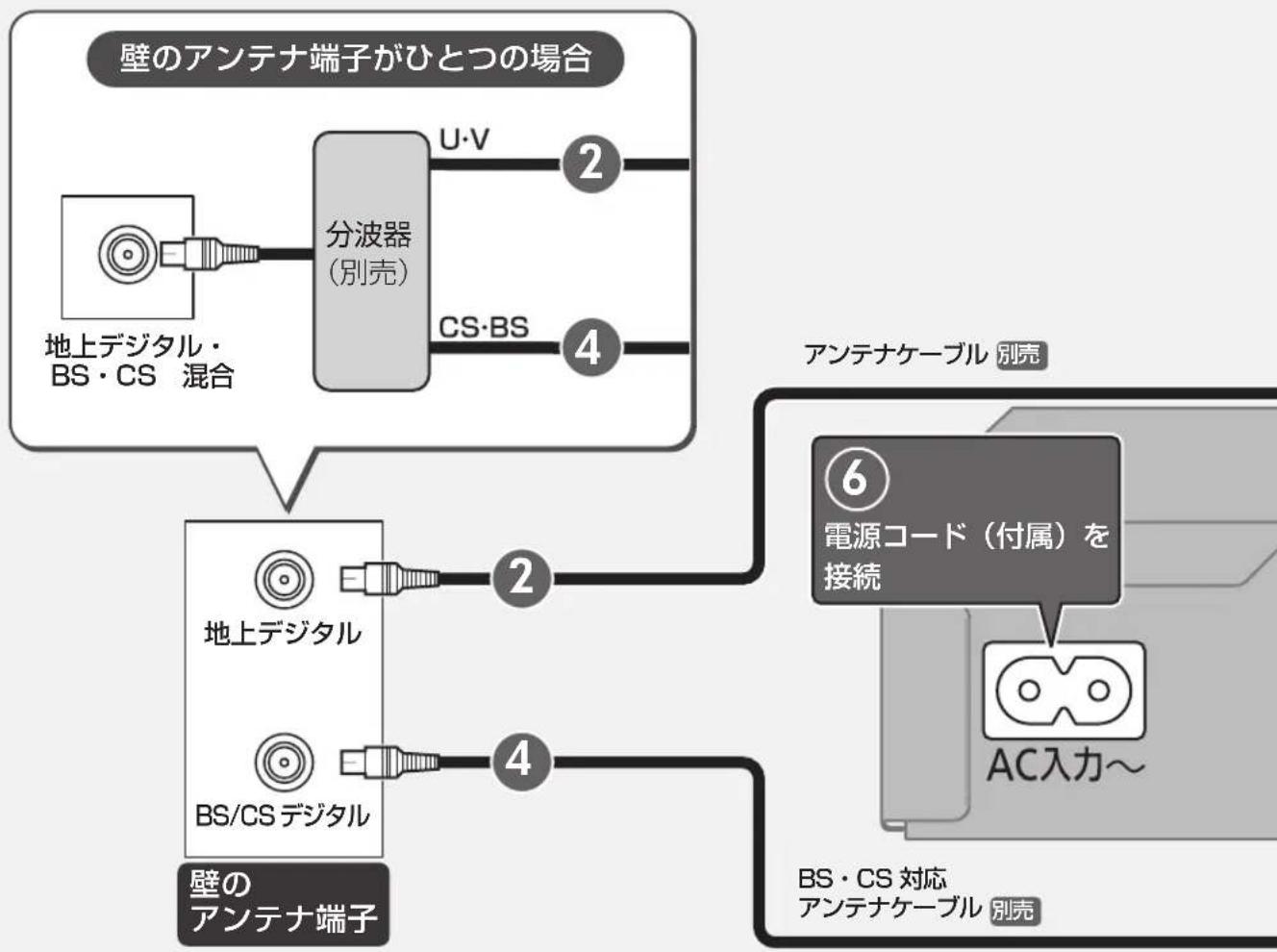 PANASONIC DMR-BRW1020 - ■ 録画中に再生する - 1