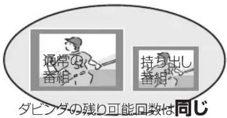 通常の 番組 持ち出し 番組 ダビングの残り可能回数は同じ