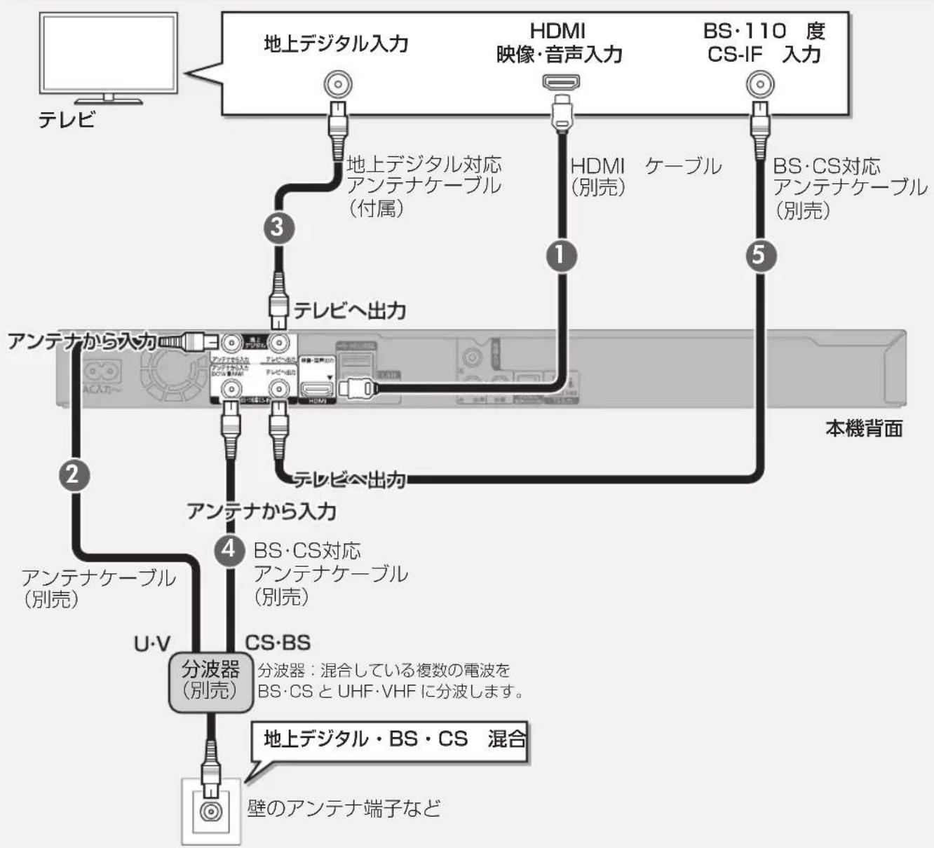 PANASONIC DMR-BRW1020 - アンテナ端子がひとつの場合 - 3
