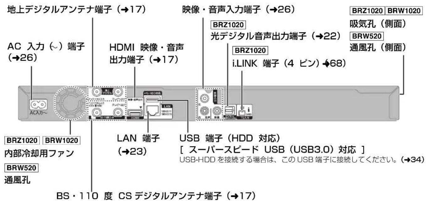 地上デジタルアンテナ端子（→17） 映像・音声入力端子（→26） BRZ1020 BRW1020 吸気孔（側面） BRW520 通風孔（側面） AC 入力（～）端子（→26） HDMI 映像・音声出力端子（→17） BRZ1020 光デジタル音声出力端子（→22） i.LINK 端子（4 ピン）←68） BRZ1020 BRW1020 内部冷却用ファン BRW520 通風孔 LAN 端子（→23） USB 端子（HDD 対応） [ スーパースピード USB（USB3.0）対応 ] USB-HDD を接続する場合は、この USB 端子に接続してください。（→34） BS・110 度 CS デジタルアンテナ端子（→17）