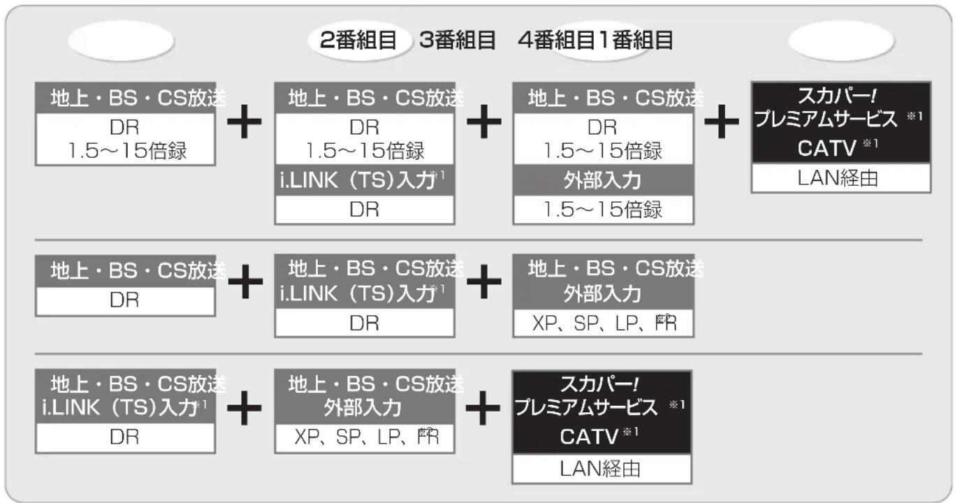 PANASONIC DMR-BRW1020 - BRZ1020 の場合 - 1