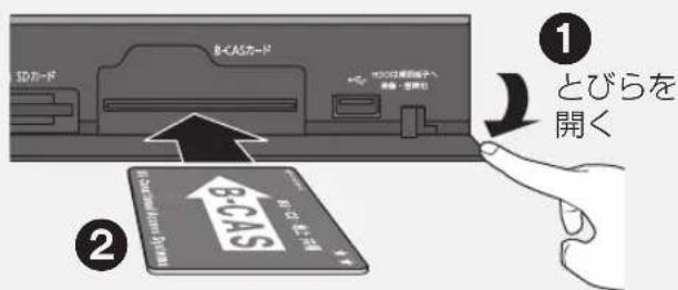 B-CASカード 1 とびらを 開く 2