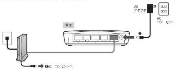 Elecom BRC-FEBK - 終端装置と本製品の電源を入れます。 - 1