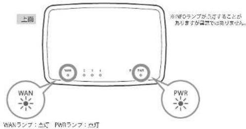 Elecom BRC-FEBK - モデム等のランプおよび本製品のランプが正しく点灯していることを確認します。 - 1