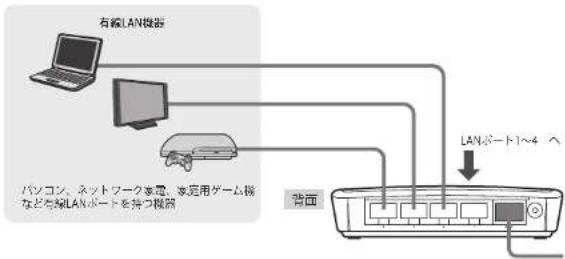Elecom BRC-FEBK - 本製品のLANポート(1~4のいずれか)と、有線接続のパソコンや他の有線LAN機器のLANポートを、LANケーブルで接続します。 - 1