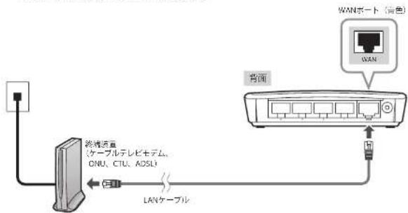 Elecom BRC-FEBK - 機器を接続します。 - 1