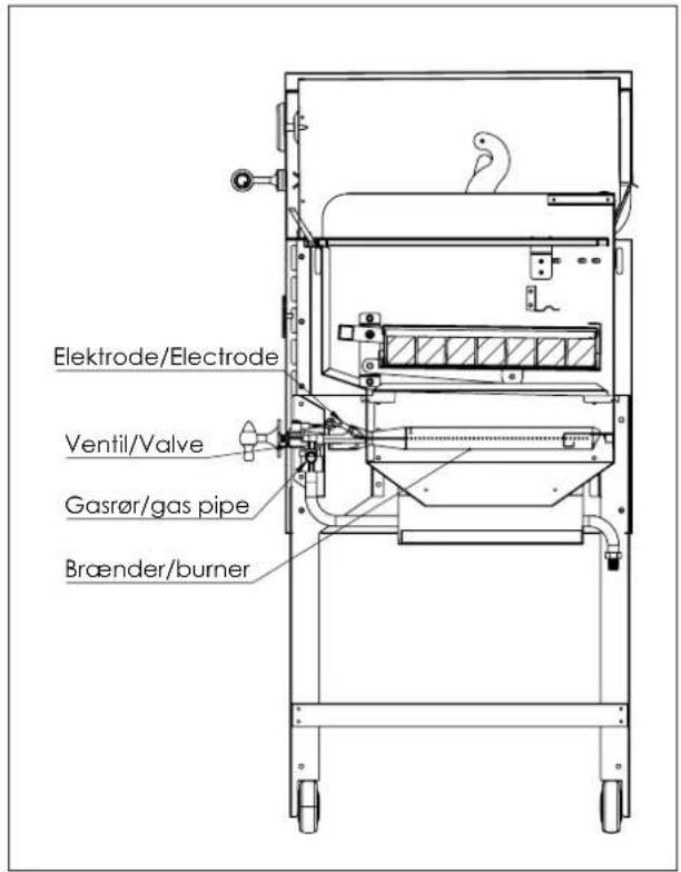 Elektrode/Electrode Ventil/Valve Gasrør/gas pipe Brænder/burner