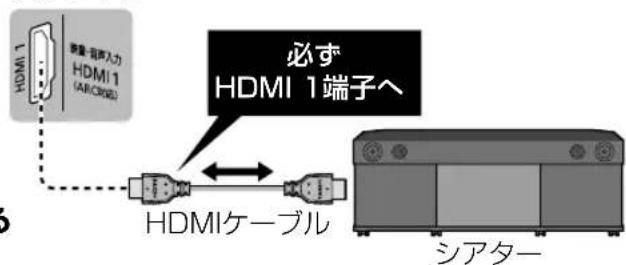HDMI 1 準量: 音声入力 HDMI 1 (ARCMOS) HDMI ケーブル 必ず HDMI 1 端子へ HDMI ケーブル シアター
