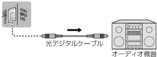 PANASONIC TH-43FX750 - ■ アンプなど、光デジタル音声入力対応機器を接続する - 1