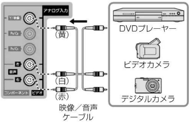 PANASONIC TH-43FX750 - ■ ビデオ(映像)入力端子に接続する - 1