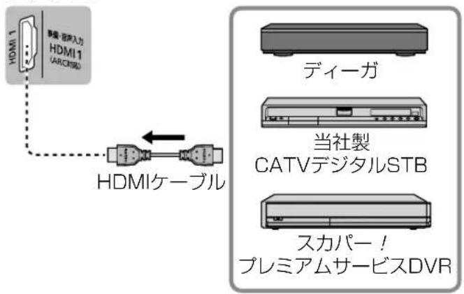 HDMI 1 熱帯: 智定入力 HDMI 1 (ARCERIO) HDMIケーブル ディーガ 当社製 CATVデジタルSTB スカパー! プレミアムサービスDVR