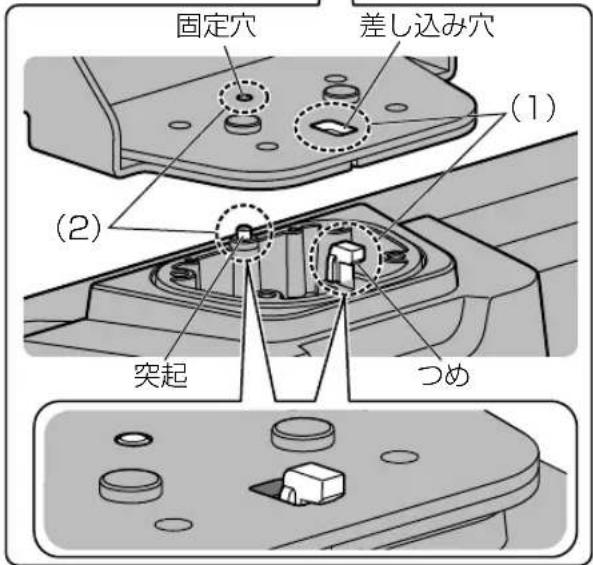 固定穴 差し込み穴 (1) (2) 突起 つめ