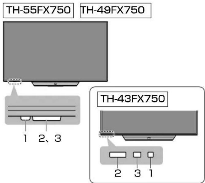 TH-55FX750 TH-49FX750 1 2、3 TH-43FX750 2 3 1