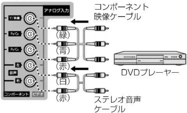 PANASONIC TH-43FX750 - ■ コンポーネント入力端子 (AC_BPP_R/C_R) に接続する - 1