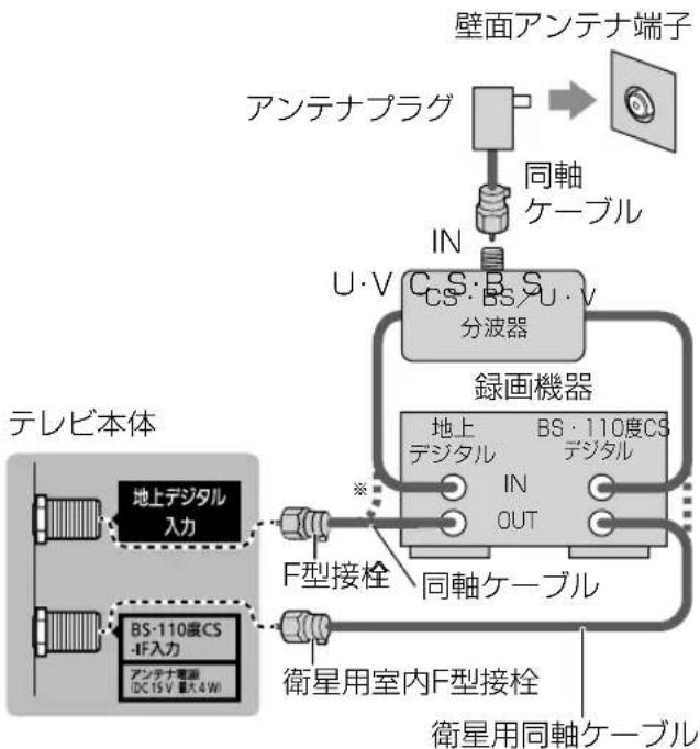 PANASONIC TH-43FX750 - ■ マンションなど、共同のアンテナで受信する - 1