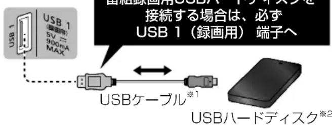 USB 1 (録画用) 5V --- 900mA MAX USBケーブル*1 USBハードディスク*2 由粗録画用USBノードキストを 接続する場合は、必ず USB 1(録画用) 端子へ
