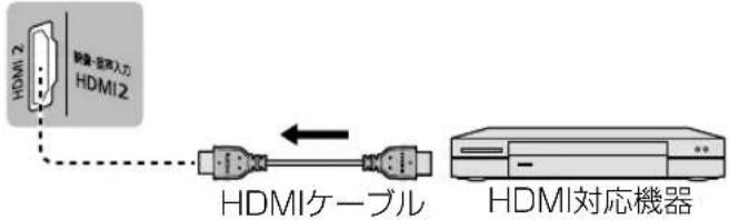 PANASONIC TH-43FX750 - ■ HDMI対応の再生機器を接続する - 1