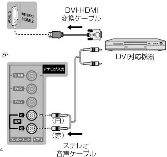 PANASONIC TH-43FX750 - ■ DVI対応の再生機器を接続する - 1