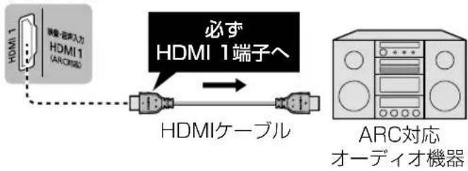 HDMI 1 快車: 晃声入力 HDMI 1 (ARCI40) 必ず HDMI 1端子へ HDMIケーブル ARC対応 オーディオ機器
