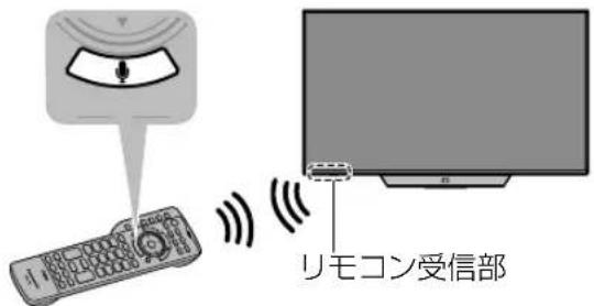 リモコン受信部