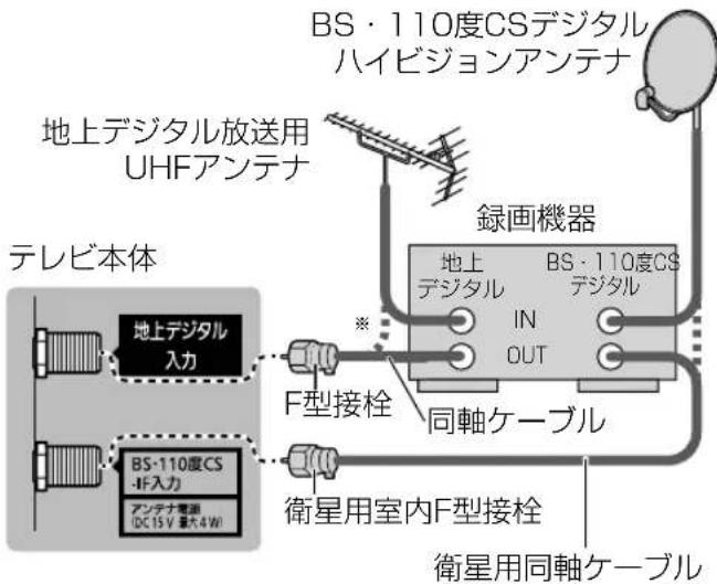 PANASONIC TH-43FX750 - ■ 一戸建てなど、個別のアンテナで受信する - 1
