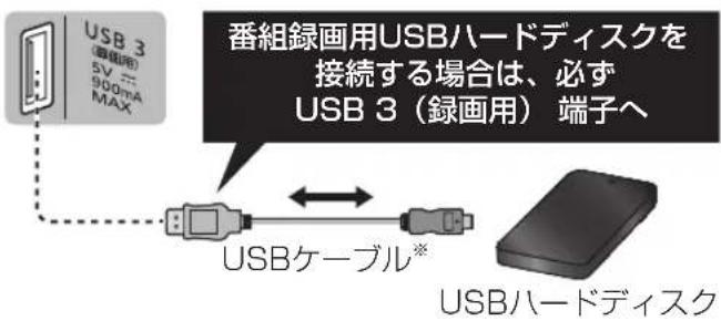番組録画用USBハードディスクを 接続する場合は、必ず USB 3(録画用) 端子へ USBケーブル* USBハードディスク