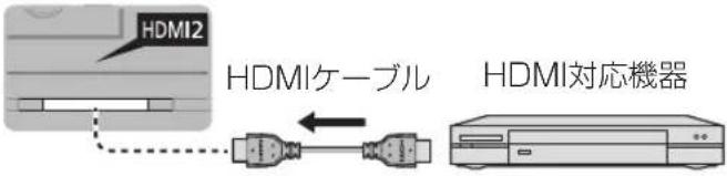 HDMI2 HDMIケーブル HDMI対応機器